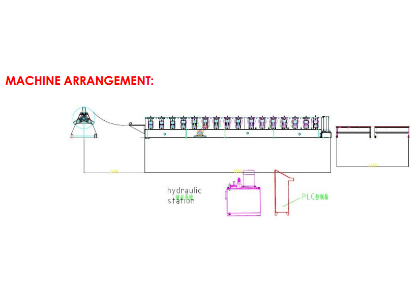 shelf-beam-roll-forming-machine-workflow