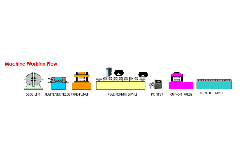 upright-roll-forming-machine-drawing-working-flow